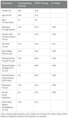 Substance use disorder risk assessment: positive emotional experiences with first time use and substance use disorder risk